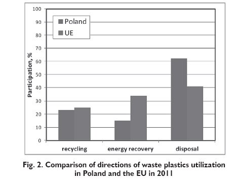 Energy recovery from waste plastics 02