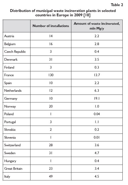 Energy recovery from waste plastics 04