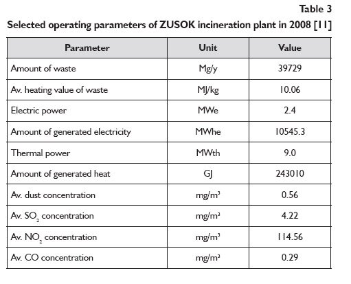 Energy recovery from waste plastics 05
