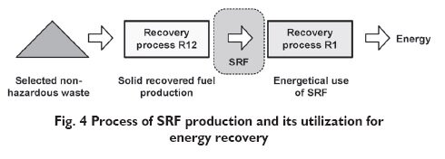 Energy recovery from waste plastics 08