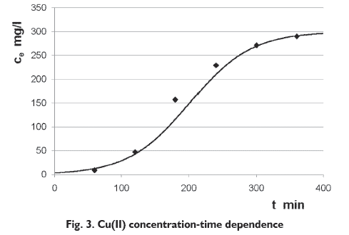 phd. thesis on biosorption phd. thesis on biosorption
