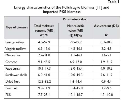 Raw materials for chemistry_CHEMIK_2013_6_552-559_b