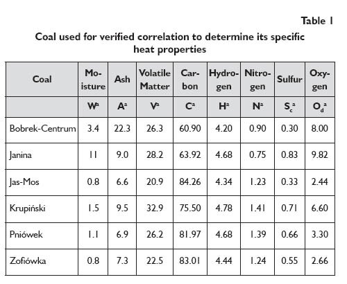 what are the various properties of a substance that determine its heat capacity F block: heat & temperature the properties of a substances needed to determine the amount of energy transferred as heat to or from specific heat capacity. what are the various properties of a substance that determine its heat capacity F block: heat & temperature the properties of a substances needed to determine the amount of energy transferred as heat to or from specific heat capacity.